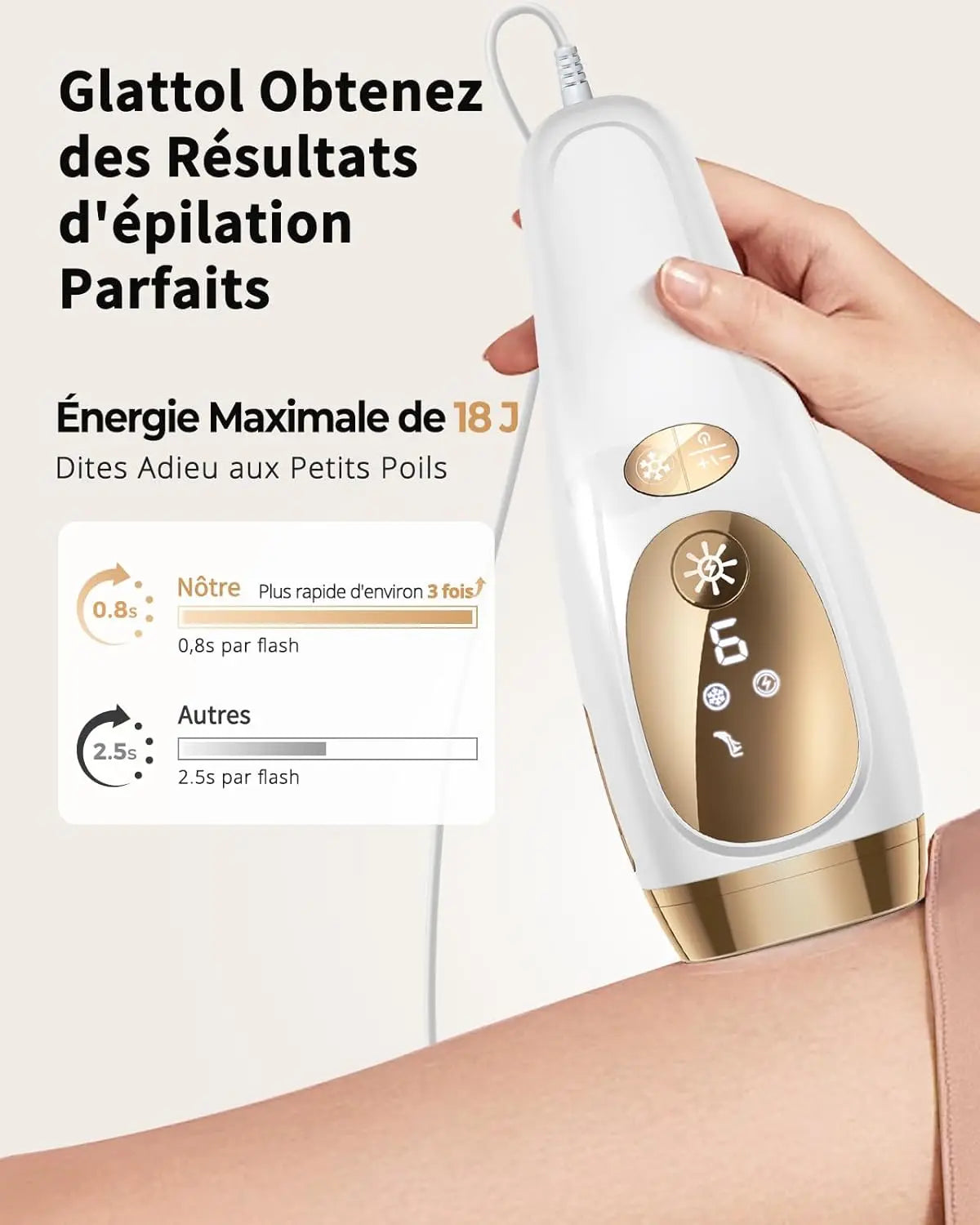 Laser Hair Removal Unlimited Flash Ice-cooling IPL Device 18.6J Painless & Long-Lasting Results Full Body Treament for Women Men